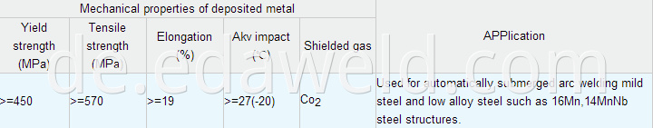 Welding Wires YH60 